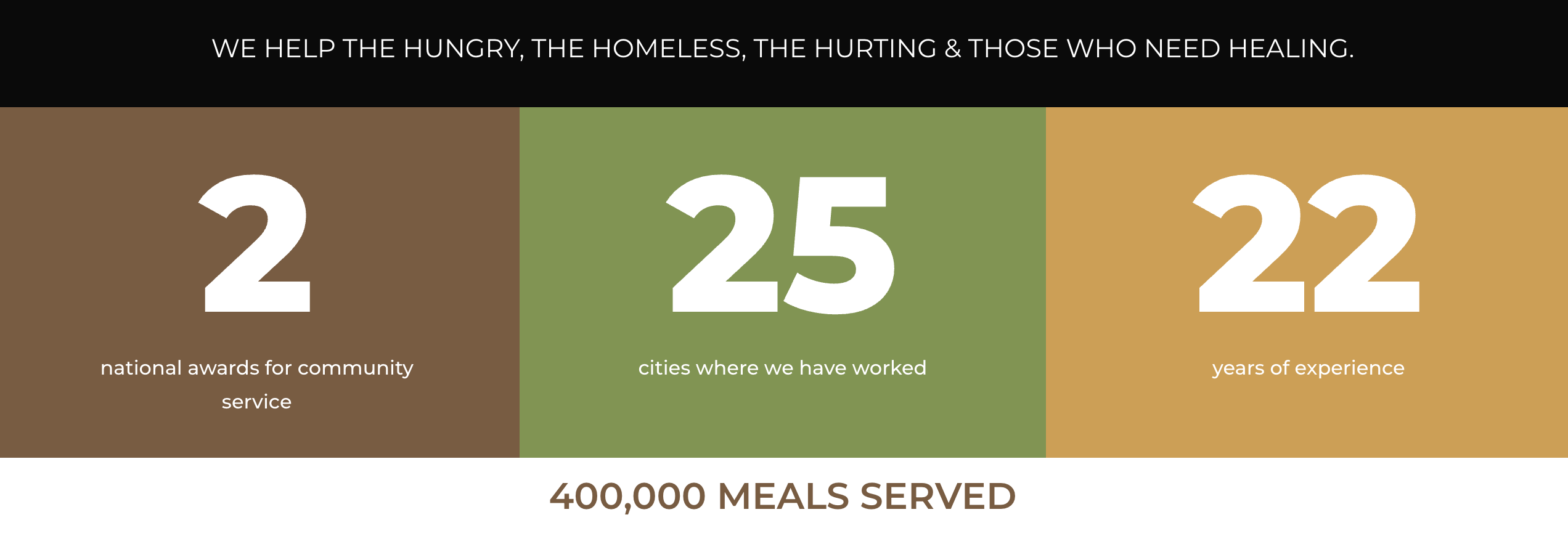 A clear mission statement makes a big impact on your non-profit website.